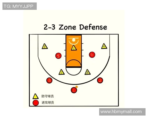 深入分析西安篮球队的进攻策略与战术特点探讨